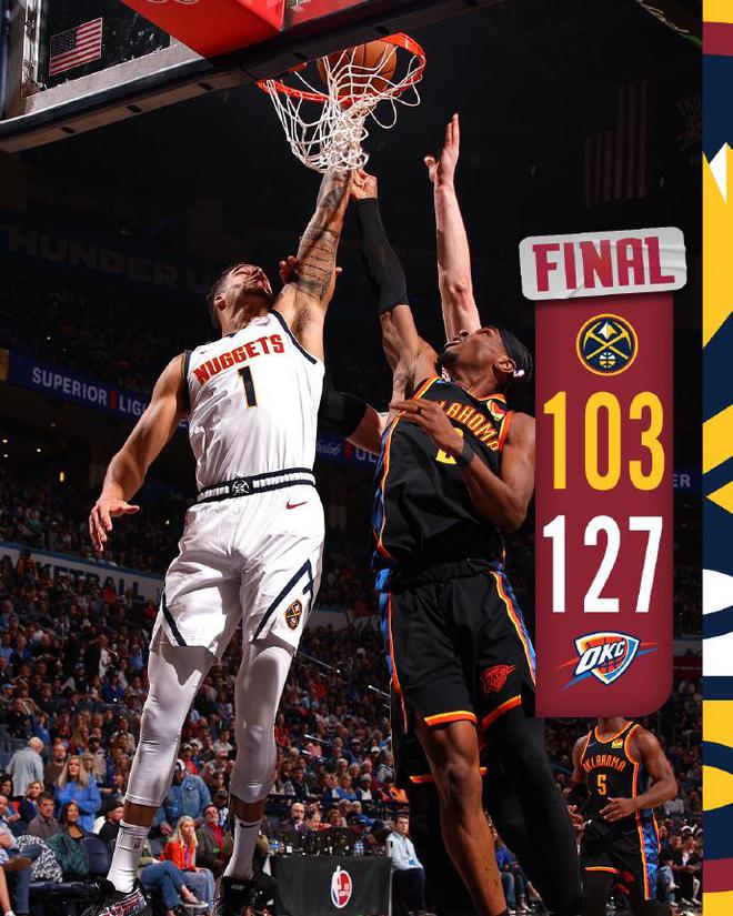 湖人重回第二！雷霆大胜掘金豪取7连胜，亚历山大40+8连58场20+超哈登纪录